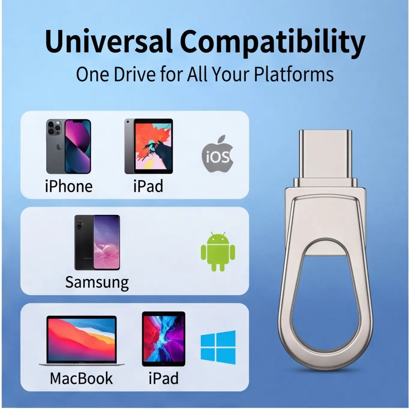 2026 Upgraded 3 in 1 USB Drive Ultra Large Capacity Type C Flash Drive High Speed OTG Memory Backup Stick for Iphone Android Phone Computer Student Tech Essentials